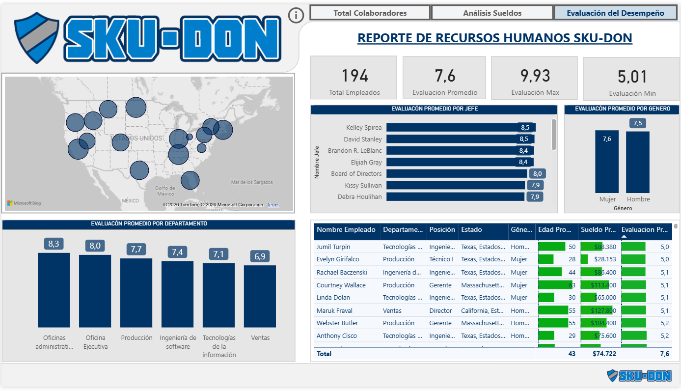 Reporte de Recursos Humanos SKU-DON