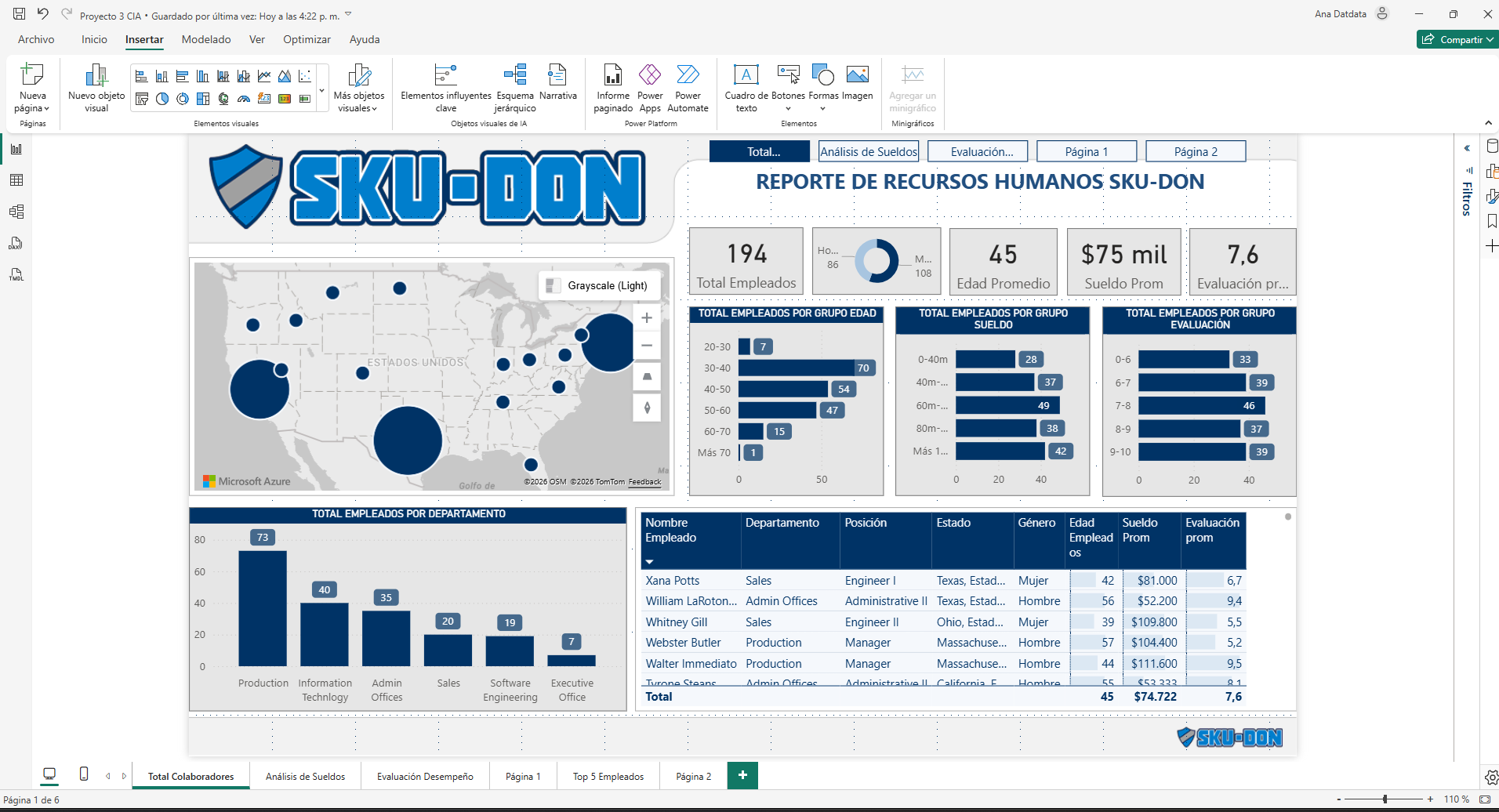 Proyecto 3: Reporte Recursos Humanos CIA