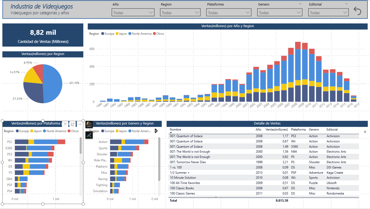 Industria de Videojuegos