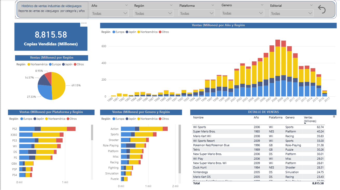 Reporte ventas videojuegos