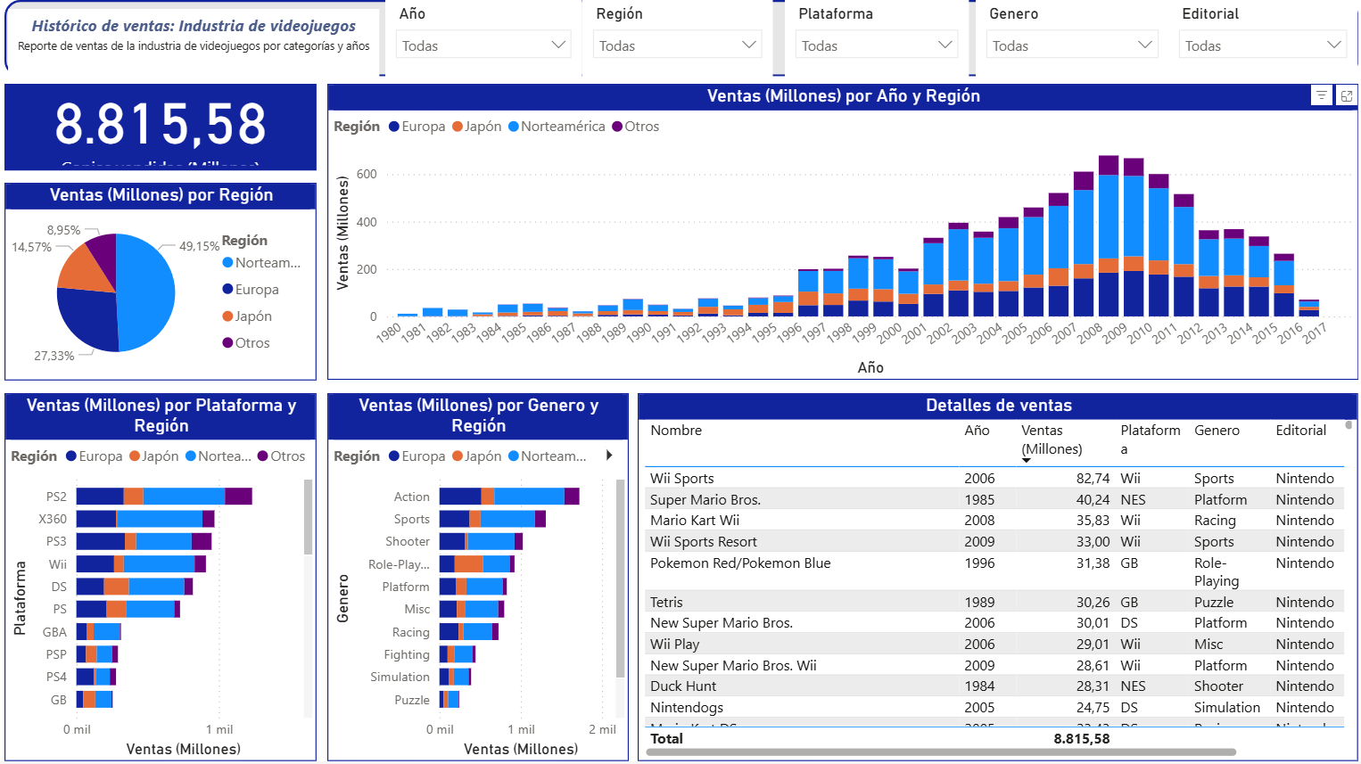Venta de videojuegos