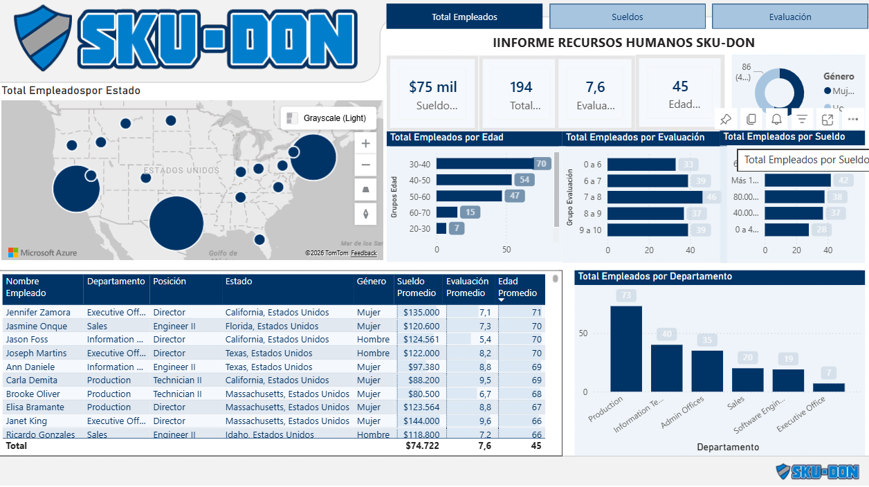 Reporte Recursos Humanos proyecto 3