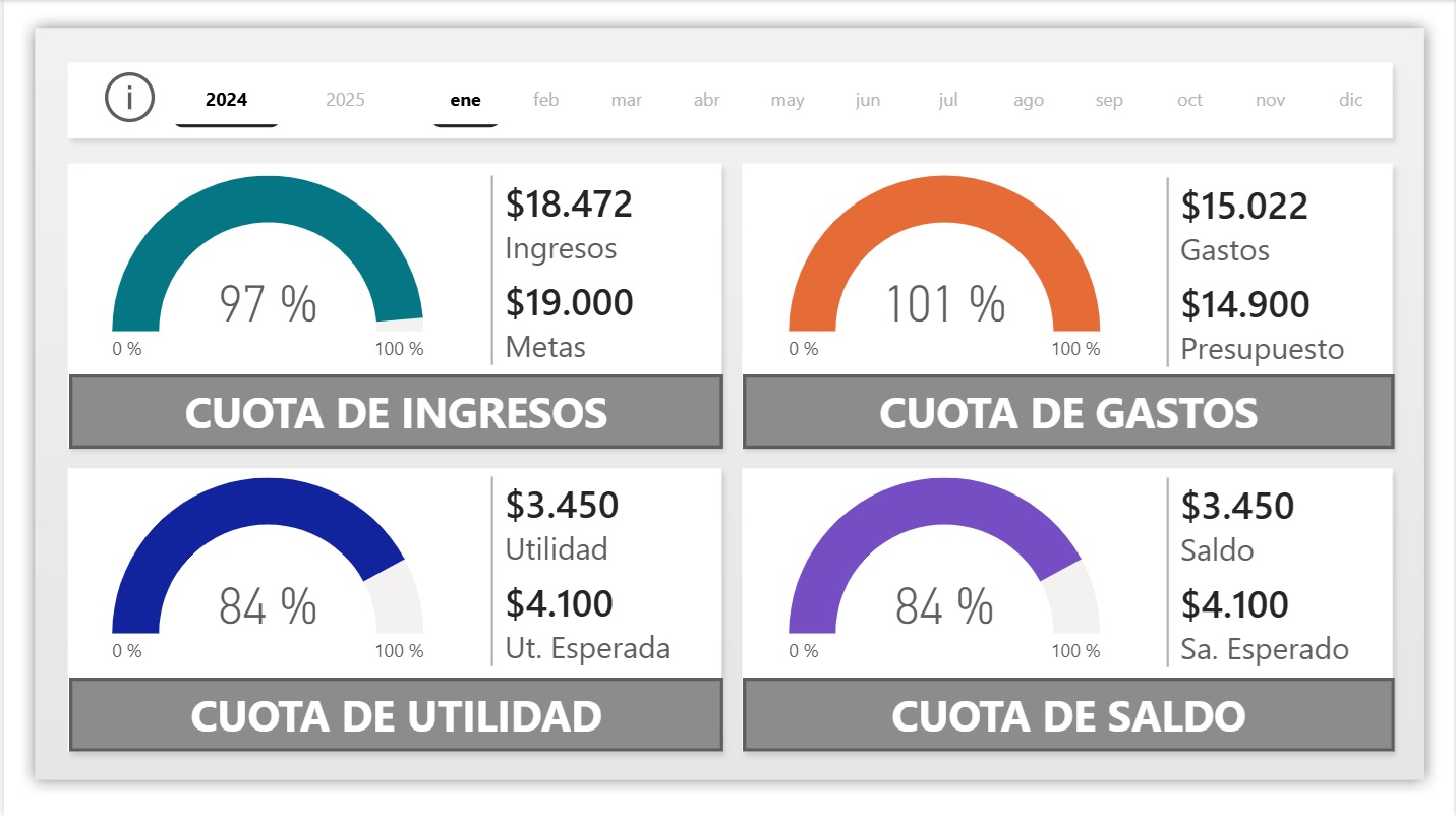 Proyecto 4 Finanzas Personales