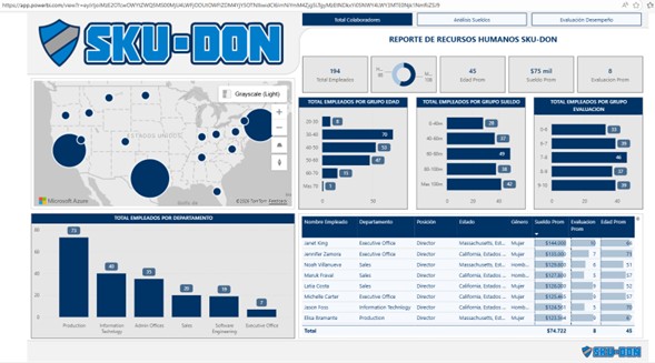 Reporte de Recursos Humanos
