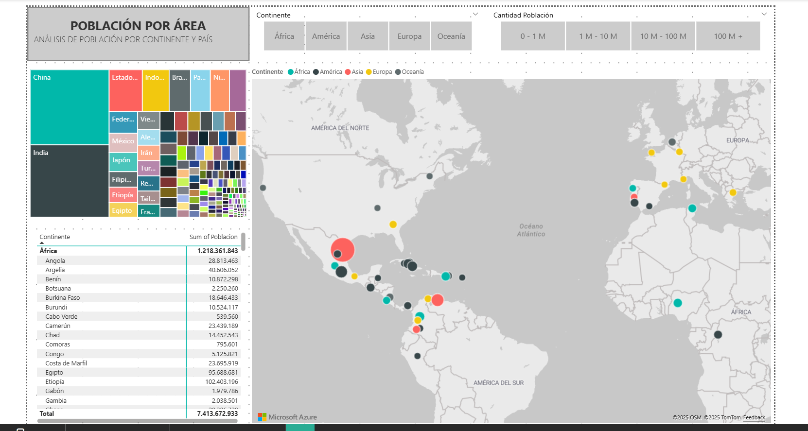 P2. Indicadores mundiales