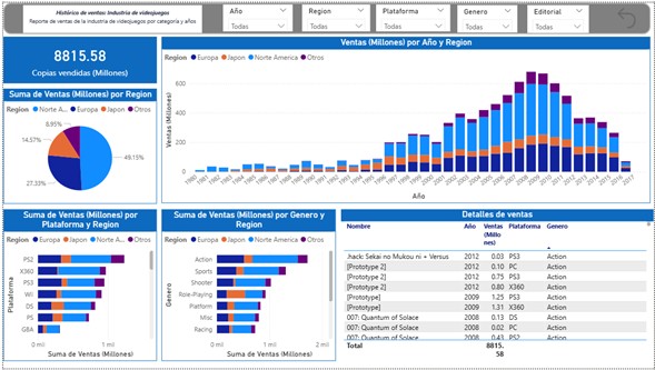 02 ejercicio Histórico de ventas: Industria de videojuegos
