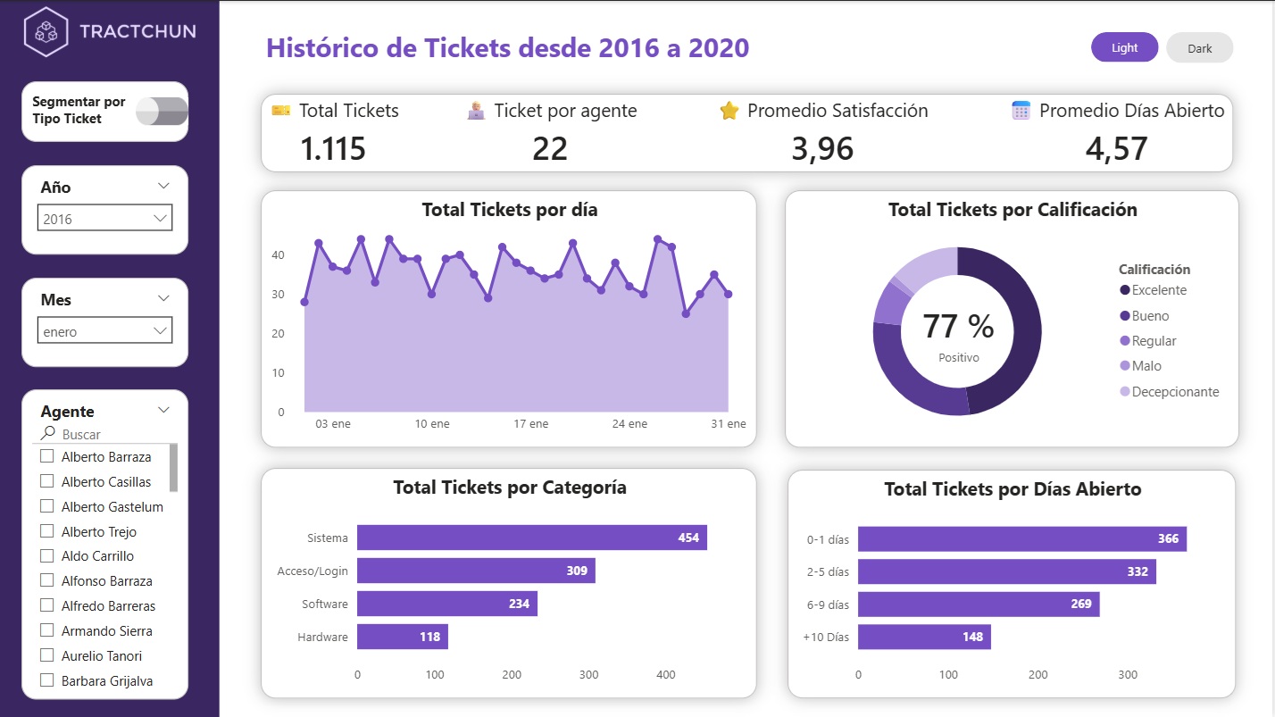 Reporte Tractchun Power BI Intermedio