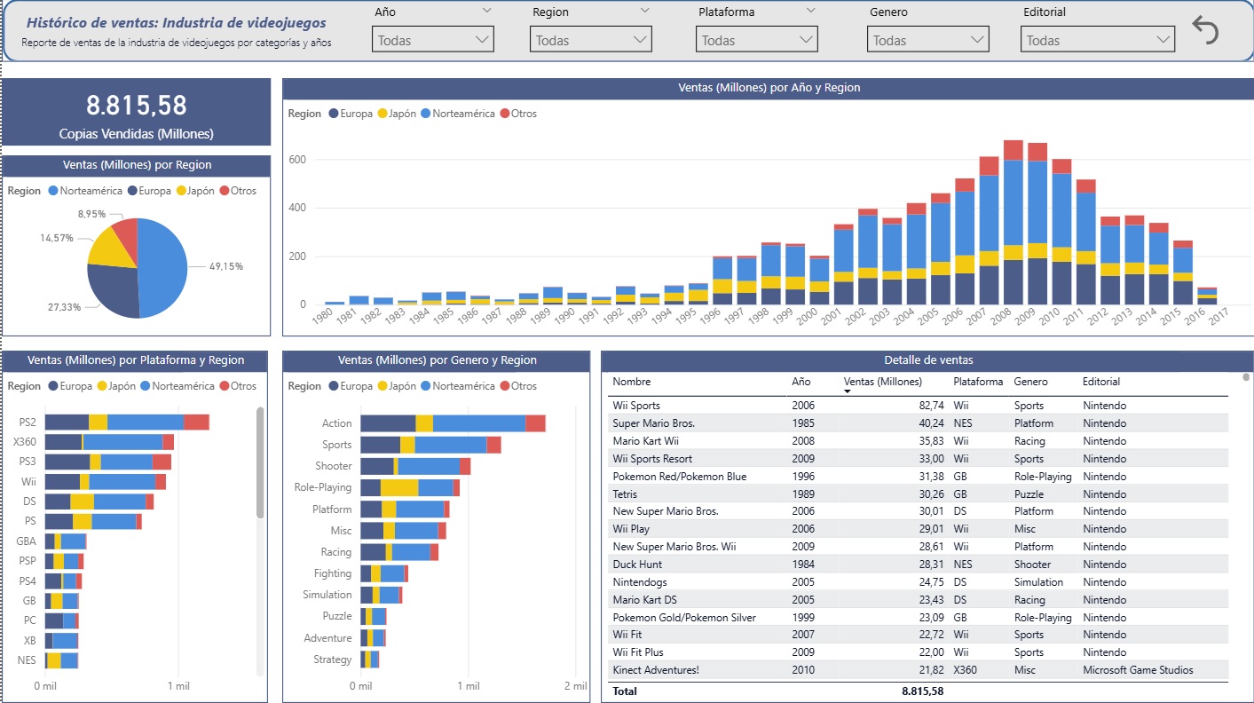 Proyecto Ventas Videojuegos