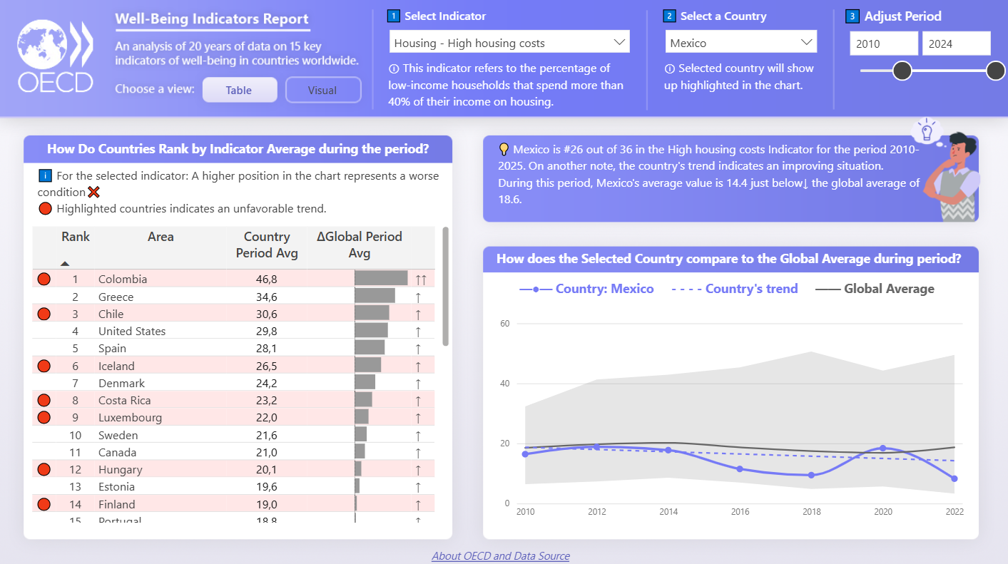 Informe de bienestar