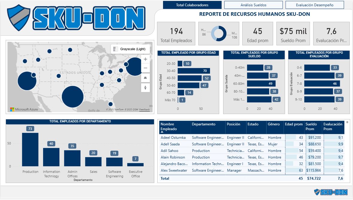 Reporte de Colaboradores SKU-DON