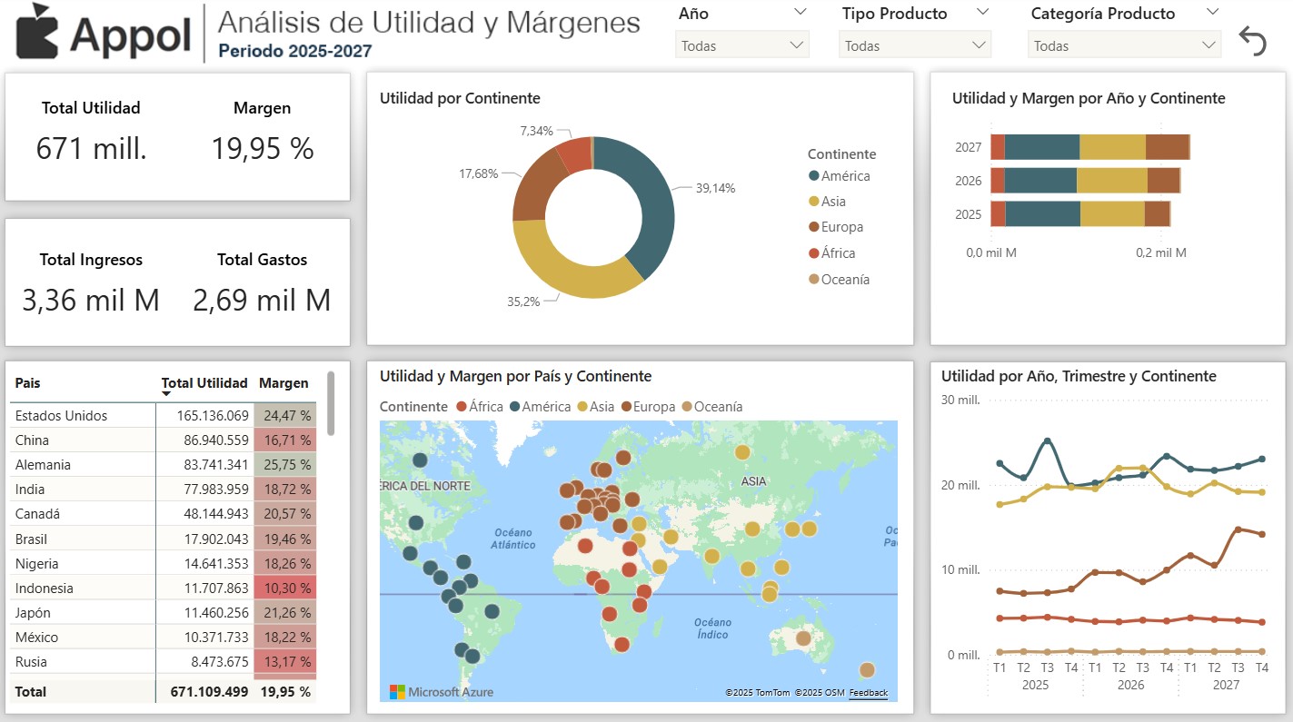 Utilidad y Márgenes