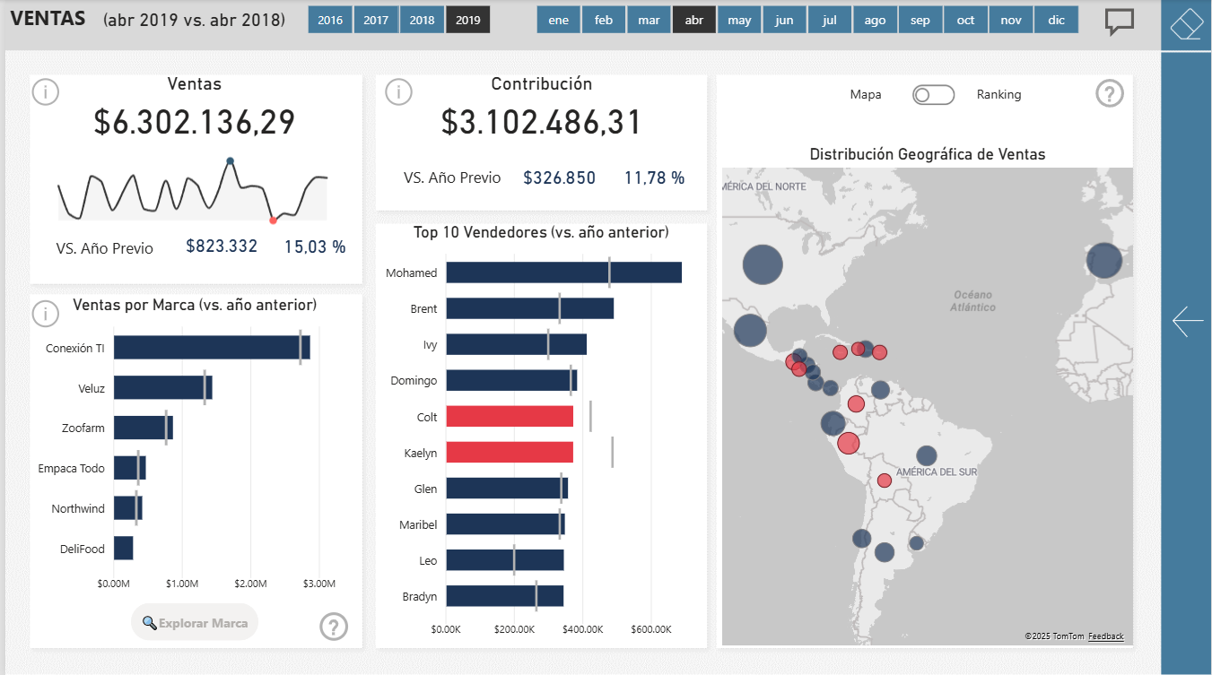 Dashboard Analítico de Ventas Comparativas