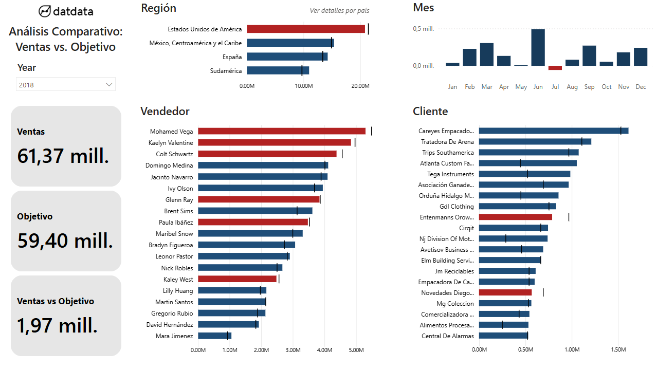 Análisis Comparativo - datdata.com