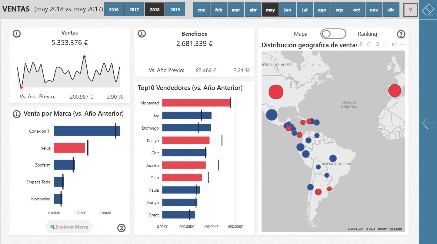 Análisis de ventas (Master Visualizaciones)