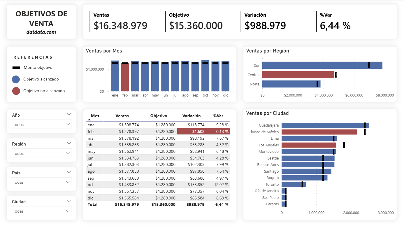 Objetivos de Venta - datdata.com