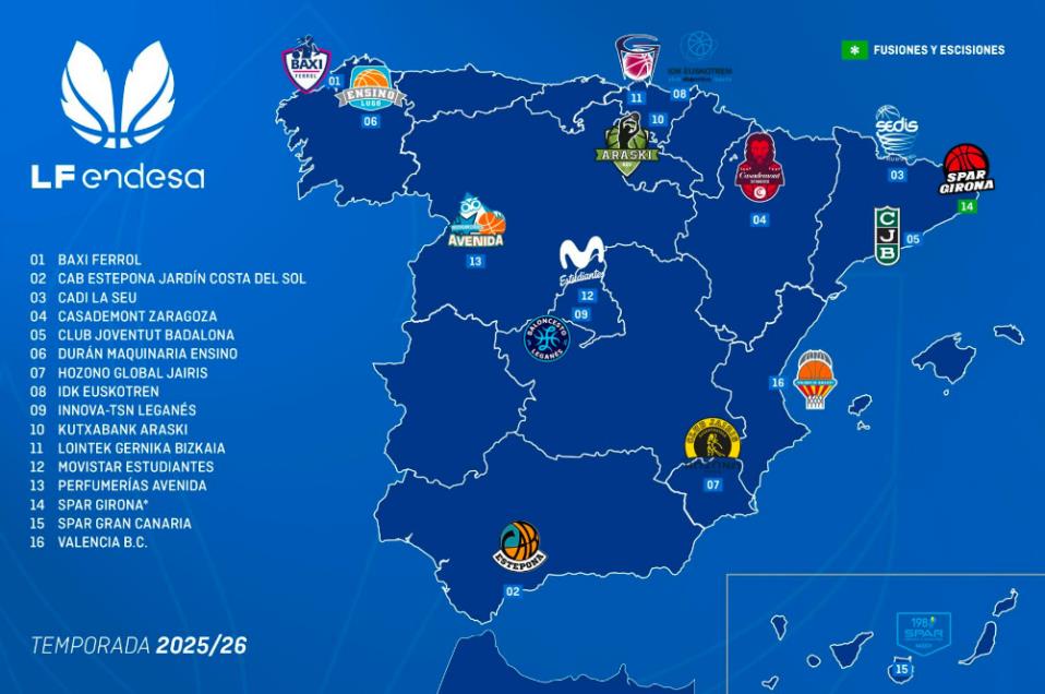 Liga Endesa Baloncesto Femenino España años