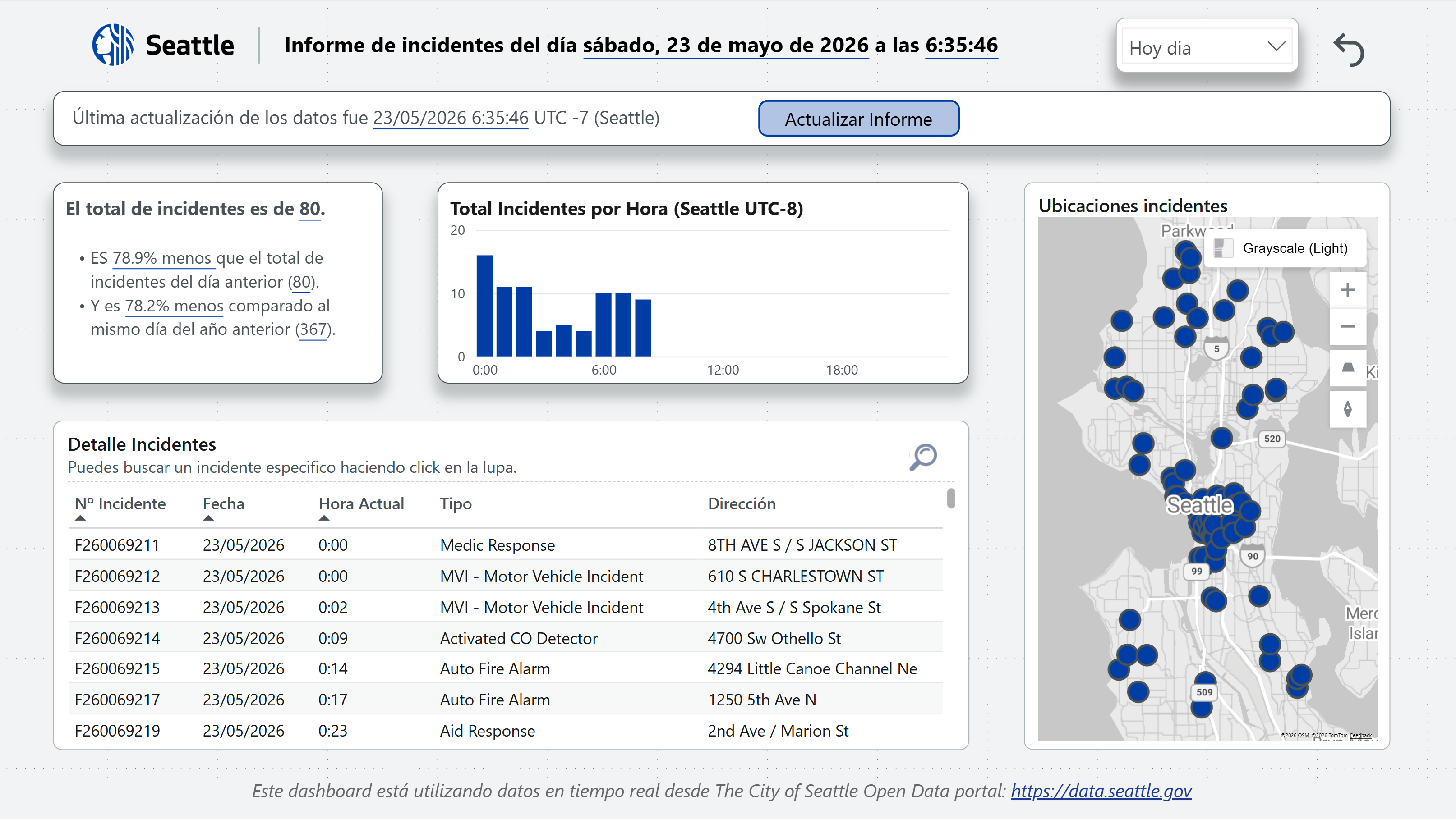 Informe Seattle