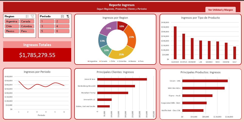 Excel Proyecto 2