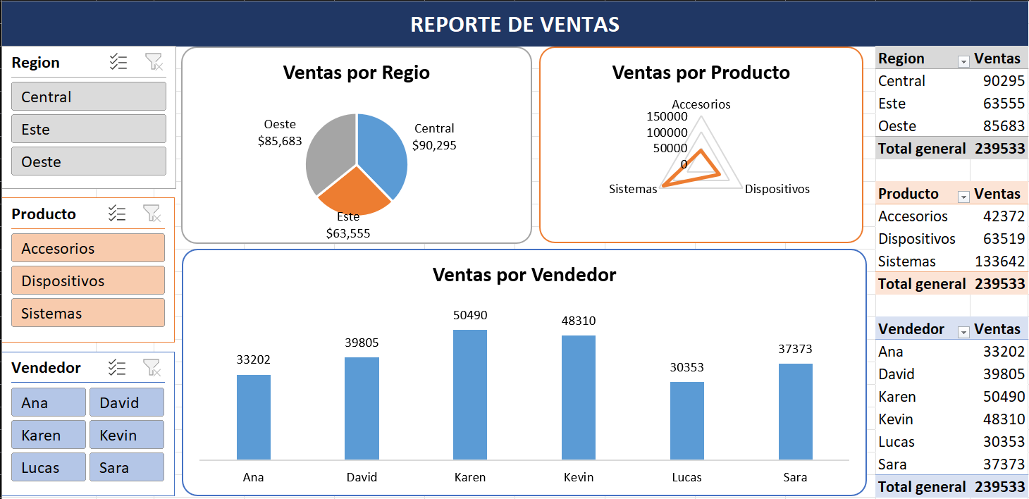 Excel Proyecto 1