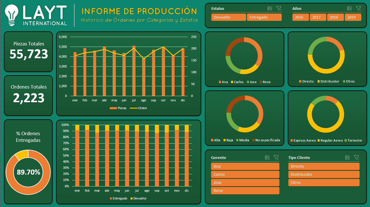 Excel Proyecto 3