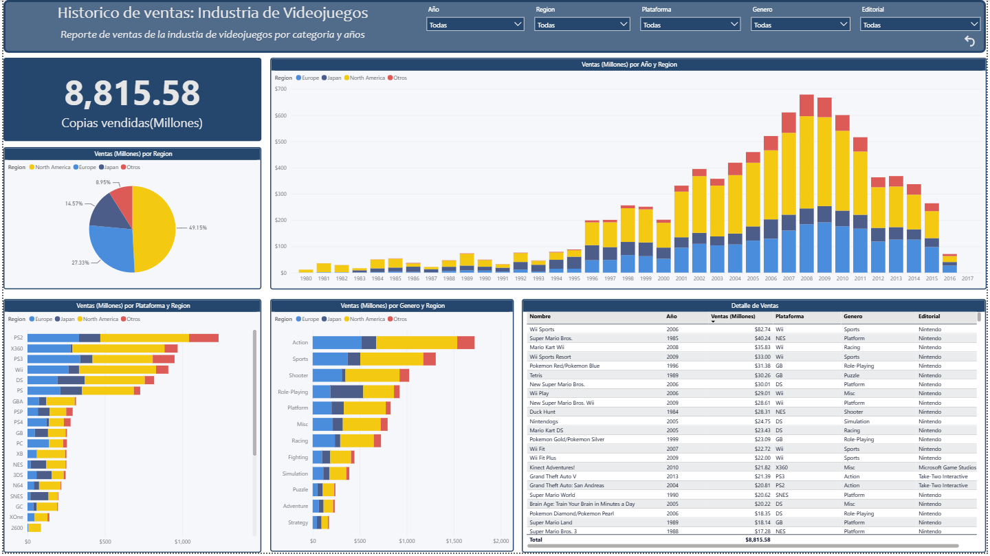 Power BI Proyecto 1
