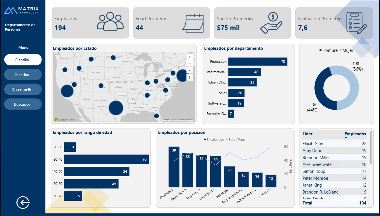 Dashboard de Recursos Humanos