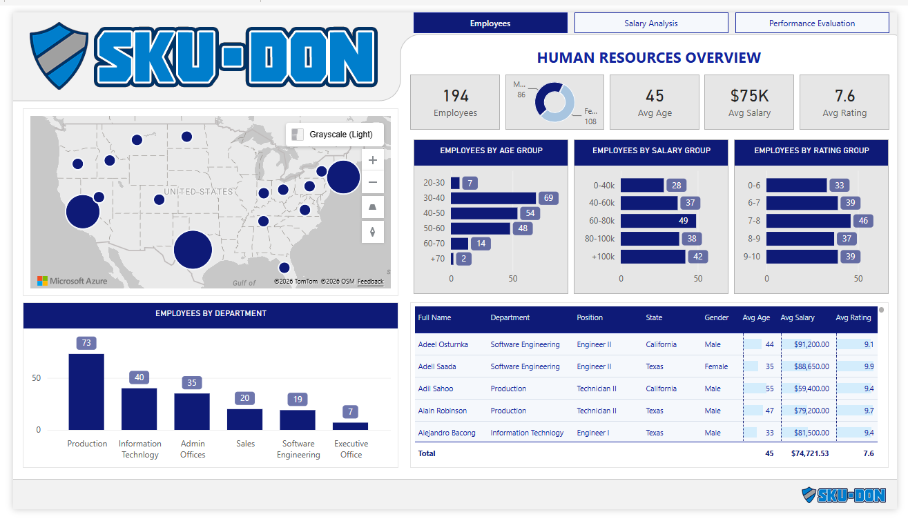 Human Resources Analytics Dashboard